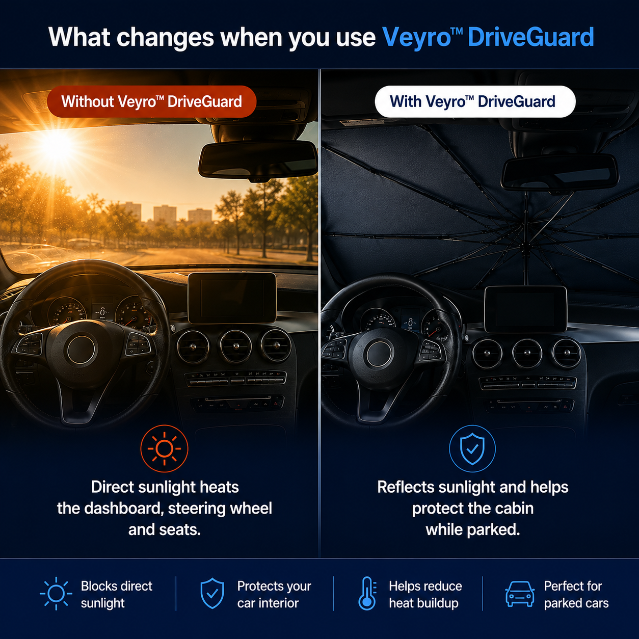 Veyro™ DriveGuard